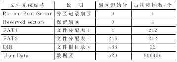 采用FAT16文件系统的嵌入式温度记录器,第3张