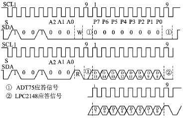 采用FAT16文件系统的嵌入式温度记录器,第6张