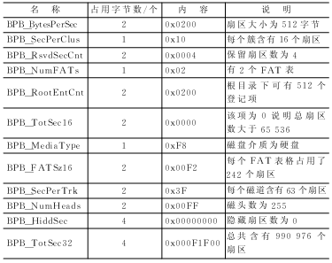 采用FAT16文件系统的嵌入式温度记录器,第4张