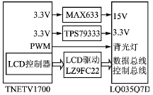 采用TNETV1700的高分辨率IP电话系统设计,第4张