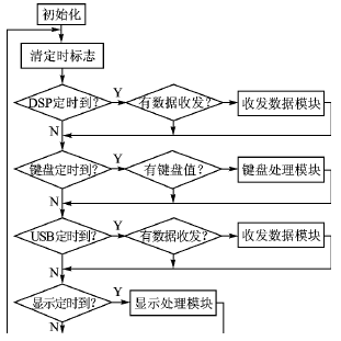 采用TNETV1700的高分辨率IP电话系统设计,第7张