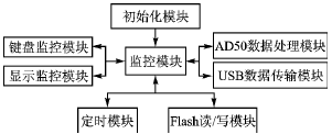 采用TNETV1700的高分辨率IP电话系统设计,第5张