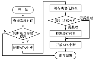 利用NiosII搭建的固态盘设备系统,第5张