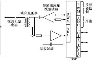 DSP控制的电力线通信模拟前端接口设计,第3张