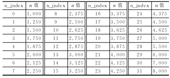 CC2431的无线定位引擎及其应用改进,第4张