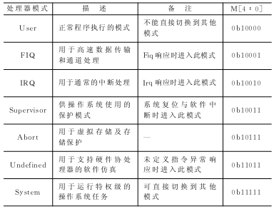 ARM系统代码固化的串口实现方法,第4张