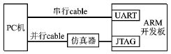 ARM系统代码固化的串口实现方法,第2张