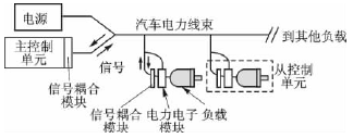 汽车电力载波总线系统的应用设计,第7张