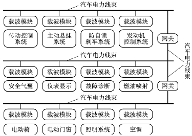 汽车电力载波总线系统的应用设计,第6张