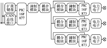 汽车电力载波总线系统的应用设计,第8张