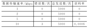 汽车电力载波总线系统的应用设计,第13张