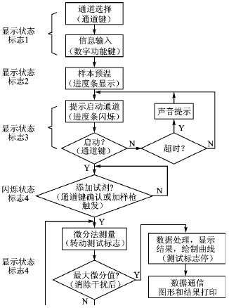 μCOS-II的多任务系统实时性分析与优先级分配,第2张