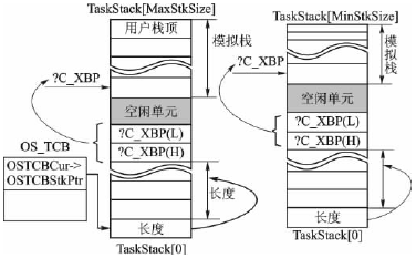 μCOS-II的多任务系统实时性分析与优先级分配,第3张