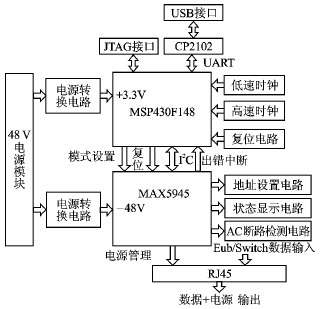 利用MAX5945的以太网供电设备,第2张