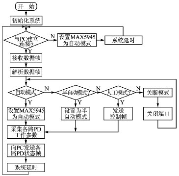 利用MAX5945的以太网供电设备,第3张