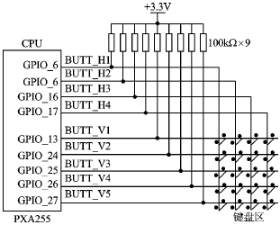 Windows CE.Net下的矩阵键盘开发设计 ※下载,按此在新窗口浏览图片,第2张