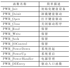 Windows CE.Net下的矩阵键盘开发设计 ※下载,按此在新窗口浏览图片,第3张