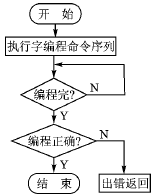 利用C语言和GEL语言的Flash编程新方法,第4张