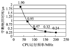 μCOS-II实时性能测试与分析,第7张