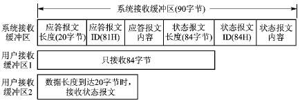 VxWorks中以太网通信报文的粘连问题,第3张