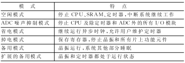 无线传感器网络基于μCOS-II的低功耗改进,第4张