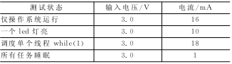 无线传感器网络基于μCOS-II的低功耗改进,第6张