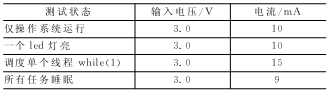 无线传感器网络基于μCOS-II的低功耗改进,第5张