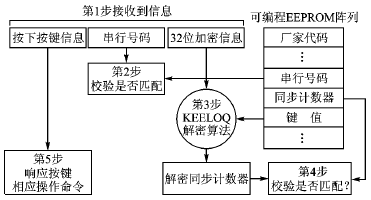 远程无钥匙进入系统的设计,第4张