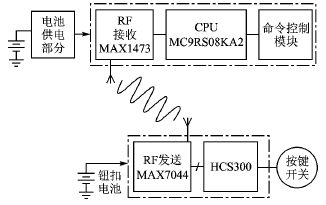 远程无钥匙进入系统的设计,第2张