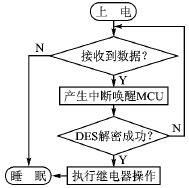 远程无钥匙进入系统的设计,第11张