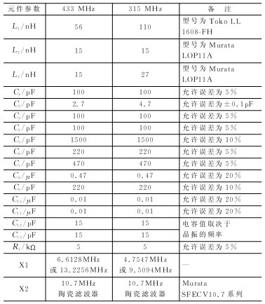 远程无钥匙进入系统的设计,第8张