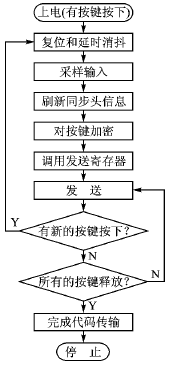 远程无钥匙进入系统的设计,第10张