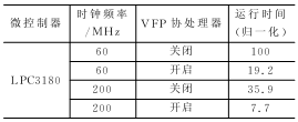 ARM9微控制器LPC3180的软硬件平台设计,第8张