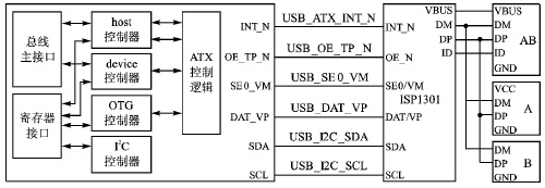 ARM9微控制器LPC3180的软硬件平台设计,第5张