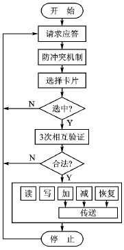 基于RFID的预付费电能表的研制 ※下载,第4张