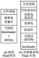 嵌入式系统自更新机制的设计与应用,第3张