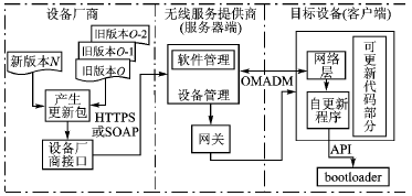 嵌入式系统自更新机制的设计与应用,第2张