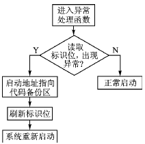 嵌入式系统自更新机制的设计与应用,第5张