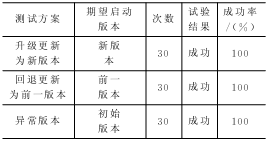 嵌入式系统自更新机制的设计与应用,第6张