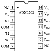 双轴加速度传感器ADXL202及其应用设计,第2张