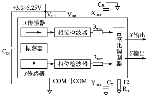 双轴加速度传感器ADXL202及其应用设计,第3张