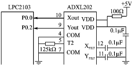 双轴加速度传感器ADXL202及其应用设计,第7张