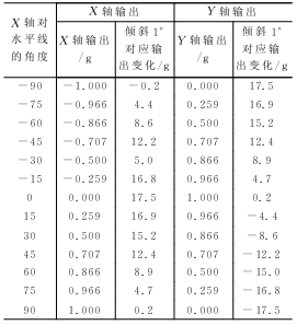 双轴加速度传感器ADXL202及其应用设计,第6张