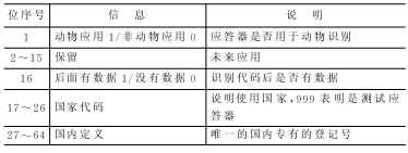 采用ISO11784ISO11785的动物识别标签设计,第2张