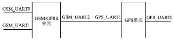 基于Spreadtrum和SiRF的GSM+GPS模块设计,第4张