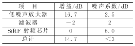 基于Spreadtrum和SiRF的GSM+GPS模块设计,第8张