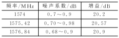 基于Spreadtrum和SiRF的GSM+GPS模块设计,第10张