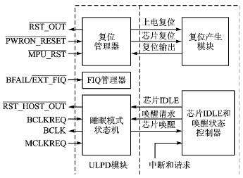 电源管理芯片的低功耗OMAP系统设计方案,第2张