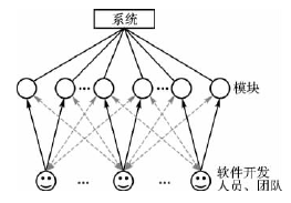 嵌入式软件系统设计中的正交性分析,第8张