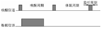 无线传感器网络低占空比MAC协议分析,第4张